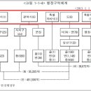 급수기준 이미지