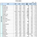 피엔에프테크 이미지