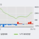 (주)모다이노칩 이미지