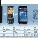 LTE (Long Term Evolution) 란? 이미지