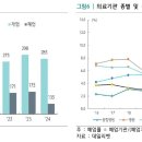 다인동물병원 이미지