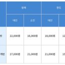 목포해상케이블카 북항승강장 이미지