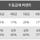 퍼센트17-7 이미지