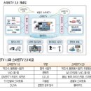 의류 재활용 리폼과 수선 이미지