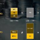 가치의이윤