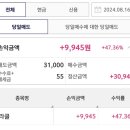 대신펌프카 | (공모주투자후기) 8월 16일~23일