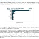 (주)진웅산업 | ++글로벌(미국) 전자상거래 동향 2021. 9. GobizKorea