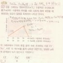 완자화학1문제좀 푸는것좀 도와주세요;; 이미지