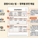 진위운수 | 운전경력증명서 완벽 정리 — 발급부터 보는법·제출까지 한 번에 끝내기