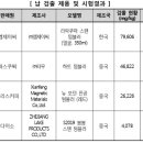 던킨도너츠서수원이마트점 이미지