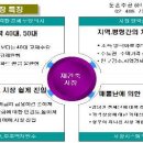주공 1,2단지 도로 이미지