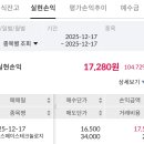 나라스페이스테크놀로지 공모주 매도 후기... 점점 못하네