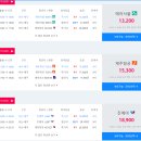 낭빌레 | 제주도 항공권 렌트카 돌하루팡이용 후기