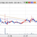 리드팜(주) 이미지