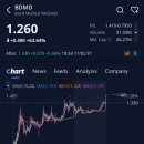 메디컬허브 | 베어드 메디컬 인베스트먼트 홀딩스(BDMD)주가, +63.64% 급등, 애프터장 +5.56% 상승 (2026.2.17)