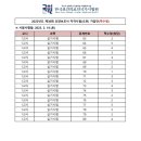 성산요양보호사교육원 - 마포구 월드컵로 161 | 성산요양보호사교육원