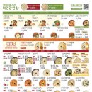 본죽 강서구청점 이미지