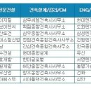삼원지질