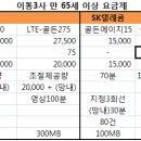 LTE청소년, 어르신 요금제 이미지