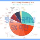 서부어학원 이미지