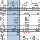 [공지] [여행준비] 2018/02/02 GUAM/괌