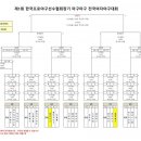 2023 제1회 프로야구선수협회장기 마구마구 전국 여자야구대회-일정표,대진표 이미지