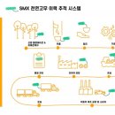 조달마커 이미지