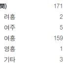 주식회사 대정이디씨 | 뿌리를 찾아서_민씨