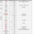 충효로(동) 이미지