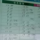 안천정류소 이미지