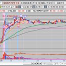 신성푸드서비스(주)((주)프로텍) | 2024-10-29 한미사이언스,디어유,한화인더스트리얼솔루션즈,비에이치아이,우리기술투자,서울옥션...