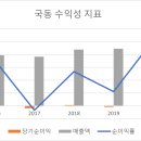 국동 이미지