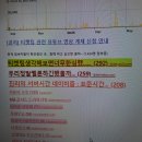 W PC방 | 티켓팅 후기이긴한데 색다른 후기. w.브라운아이드소울2025콘서트