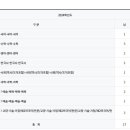 증산고등학교 이미지