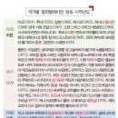 컬러 TV 방송 시작년도 이미지