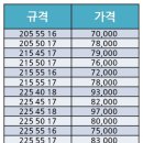 타이어프로 유천교점 이미지