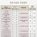 오수건설정보