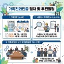 참(charm)행정사 사무소 | 공공조달 가점, 기업대출 우대! 2026 가족친화기업 인증 절차 및 설명회 후기