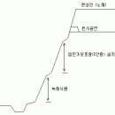 법면 녹화 시공지침 이미지