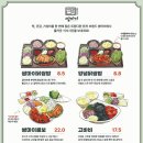 쌈마이 네이버블로그
