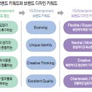 YG엔터테인먼트 카카오 검색결과
