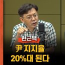 현근택 “윤 대통령 지지율 20%대 된다” 김근식 “찍은 분도 등돌려서 심각&#34; 이미지