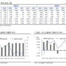 [기업코멘트] LG디스플레이(034220) 이미지