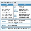 북한 핵은 양보하면 진다 이미지