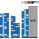 백양산롯데캐슬골드센트럴 이미지