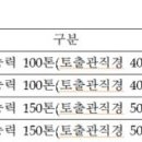 지오테크이앤씨