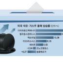 대중석유