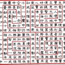 신라 시대 의상대사가 만든 '화엄일승법계도'는 불교 최고의 ... 이미지