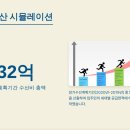 맞춤수선