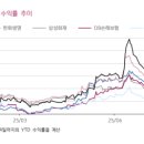 ㈜연초현대서비스 이미지